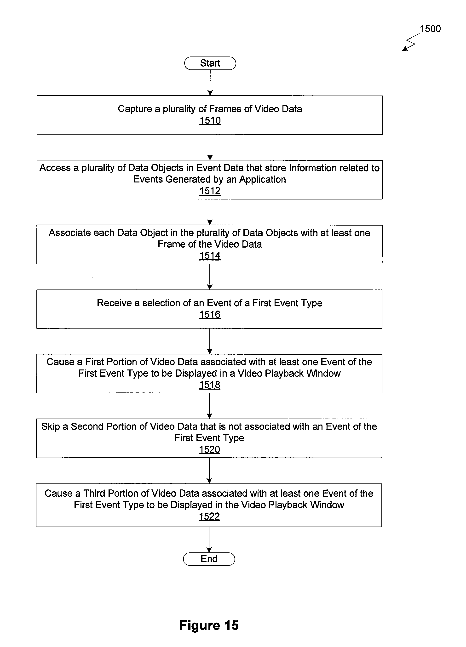 Figure 20