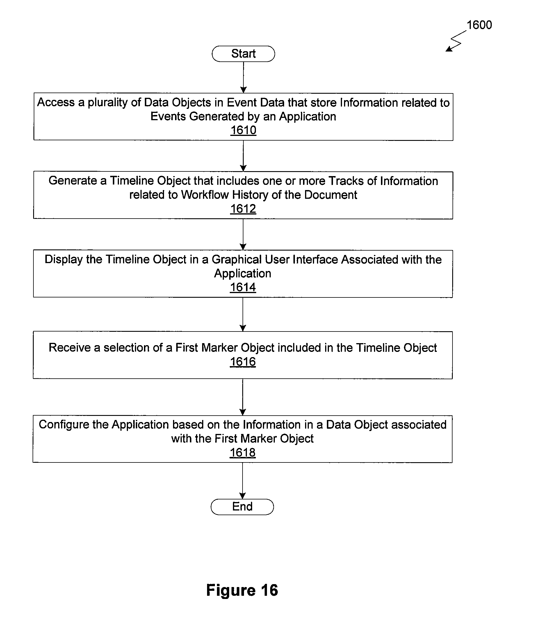 Figure 21