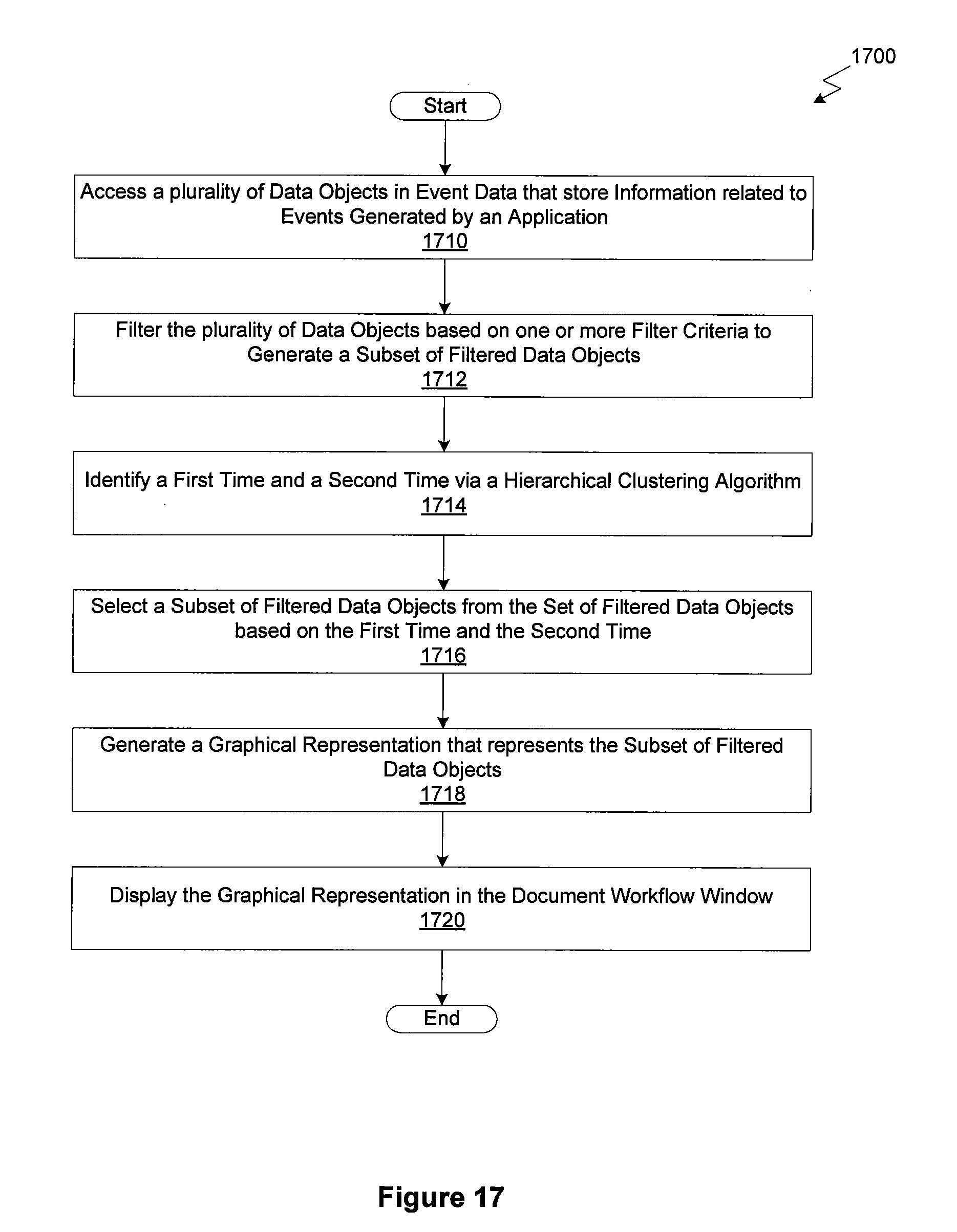 Figure 22