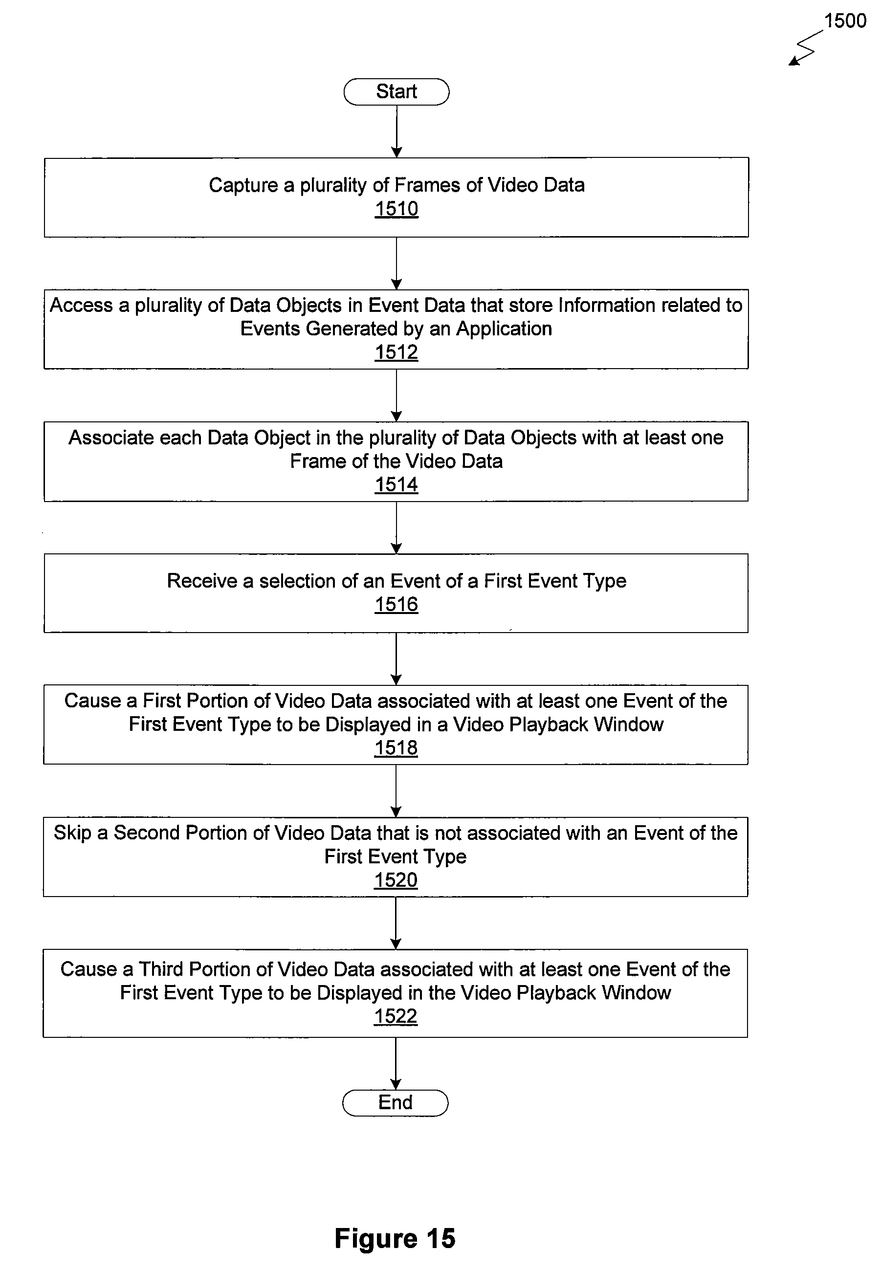 Figure 20