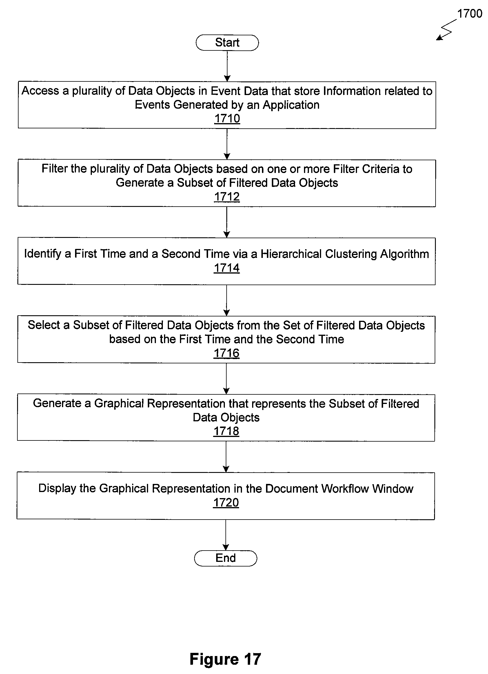 Figure 22
