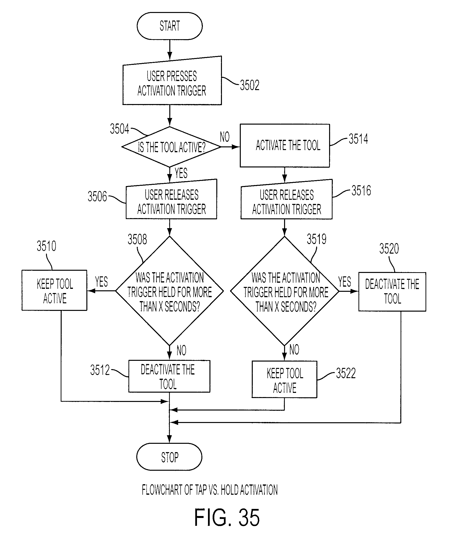 Figure 39