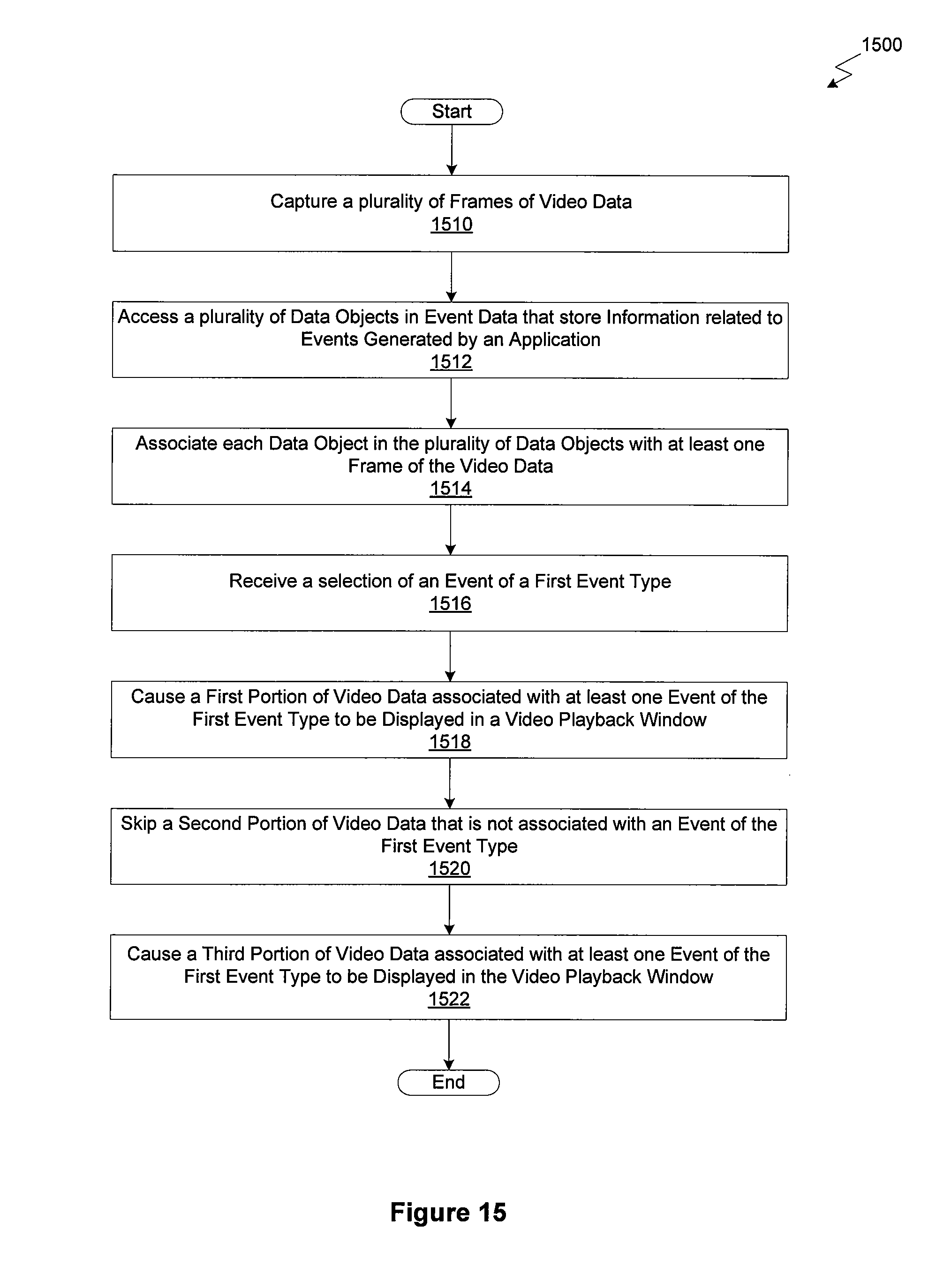 Figure 20