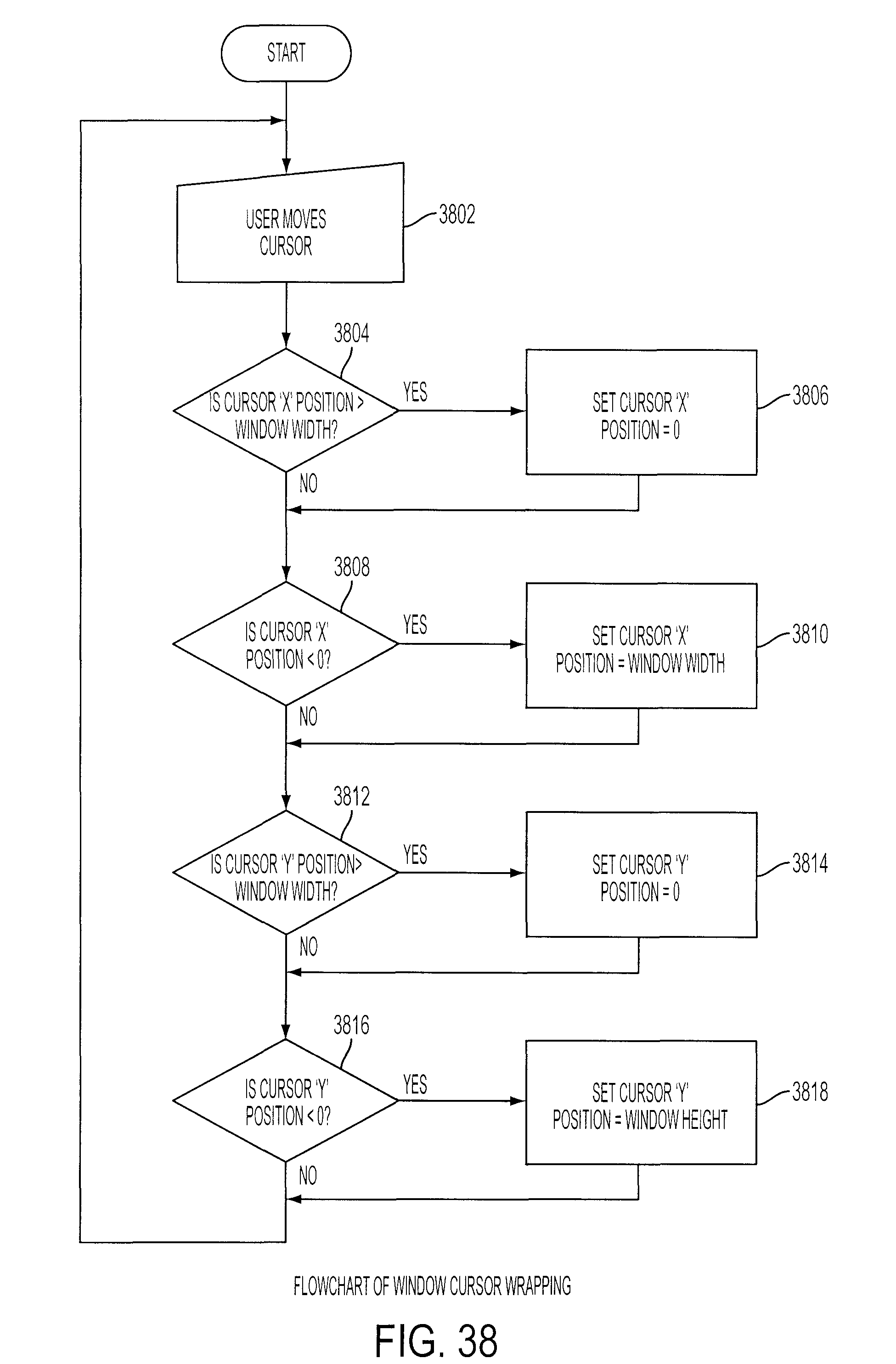 Figure 42