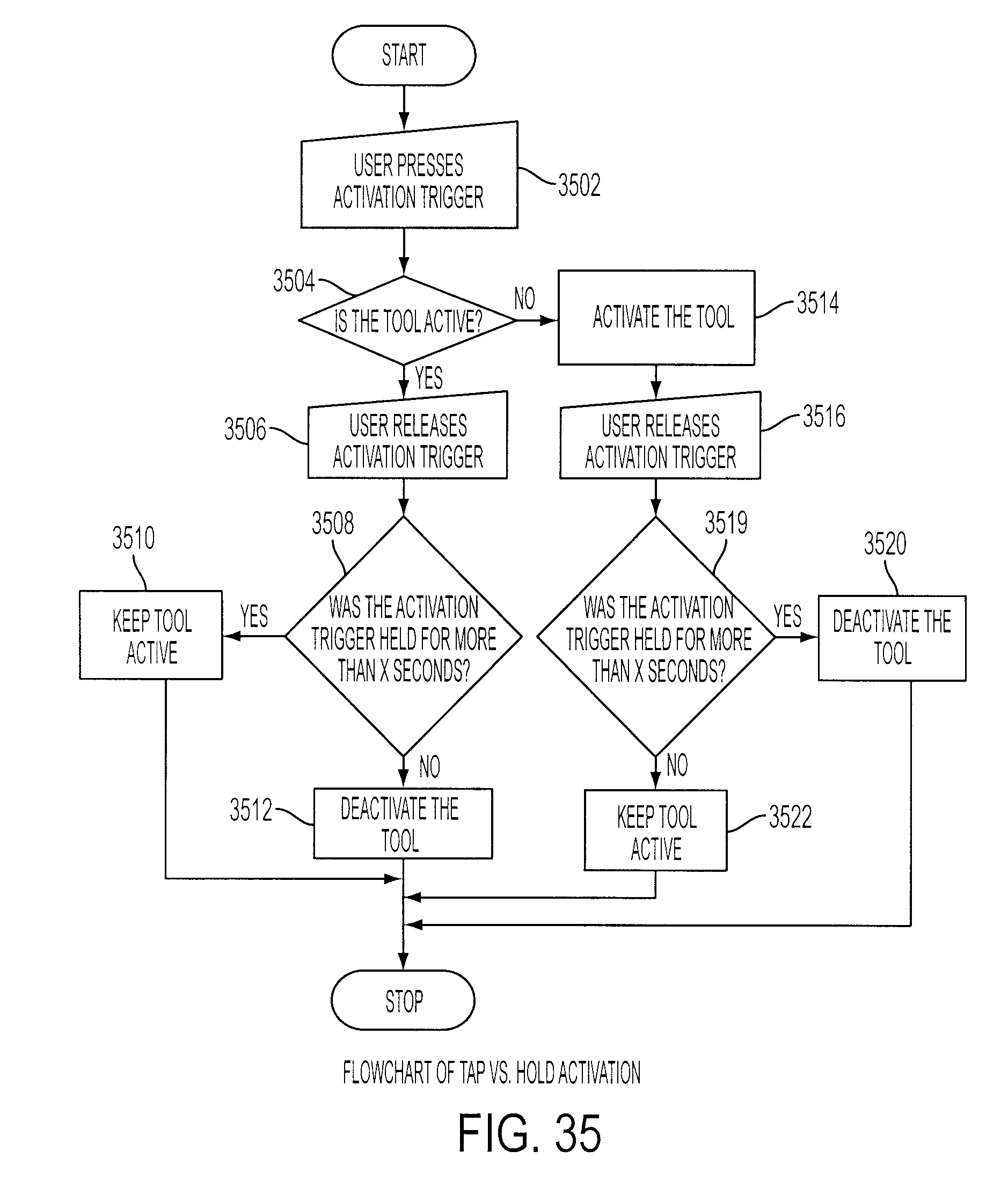Figure 39