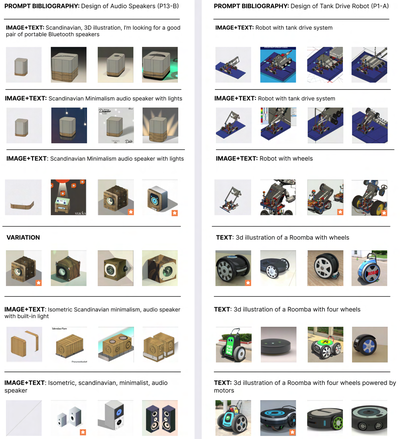 Figure 14: Prompt bibliographies, a design concept we propose for tracking human-AI design history. As prompts become apart of creative workflows, they may be integrated into the design histories alre