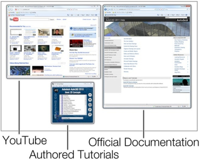 Figure 6. Setup of manual help condition.