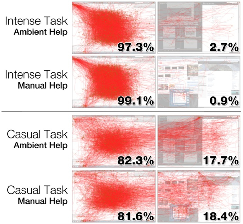 Figure 11]. categories: (6, 7). The he ambient only 1 user