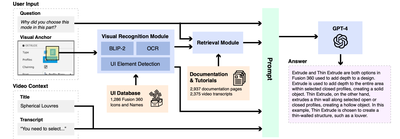 Figure 1: Overall architecture of our question-answer pipeline AQuA, which generates useful responses to questions made insoftware tutorial videos. Questions are accompanied by visual anchors, which a