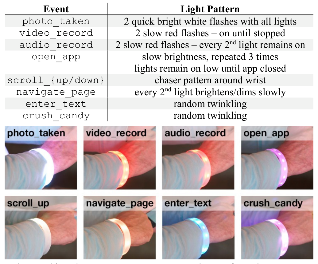 Figure 13. Light pattern representations of device events. Light colours match the associated app unless specified.