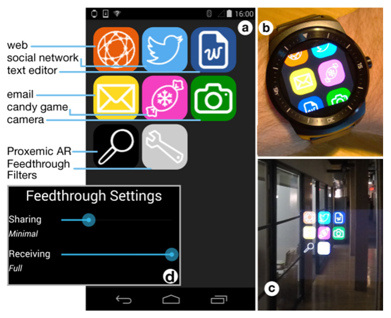 Figure 7. Our homogeneous platform has a similar look and feel on the (a) smartphone, (b) smart watch, and (c) smart glasses. (d) Feedthrough sliders control the extent of information sent and receive