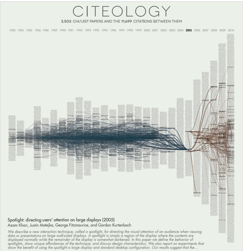 Figure 1. Citeology for Spotlight [9]. (Note: high resolution vector version in Appendix A)