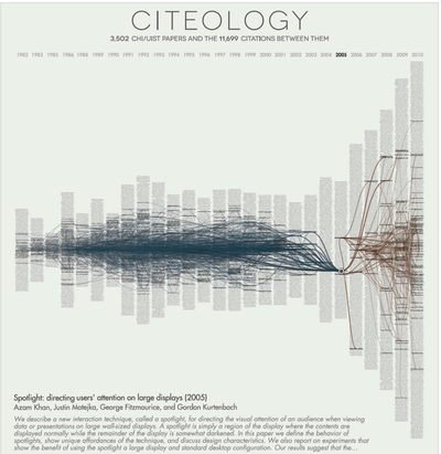 Figure 1. Citeology for Spotlight [9]. (Note: high resolution vector version in Appendix A)