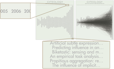 Figure 2. Citeology of all CHI and UIST papers before and after the citation network has been drawn, and a zoomed in view of the years and the paper titles.