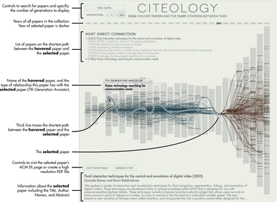 Figure 5. Main Components of the Citeology Interface.