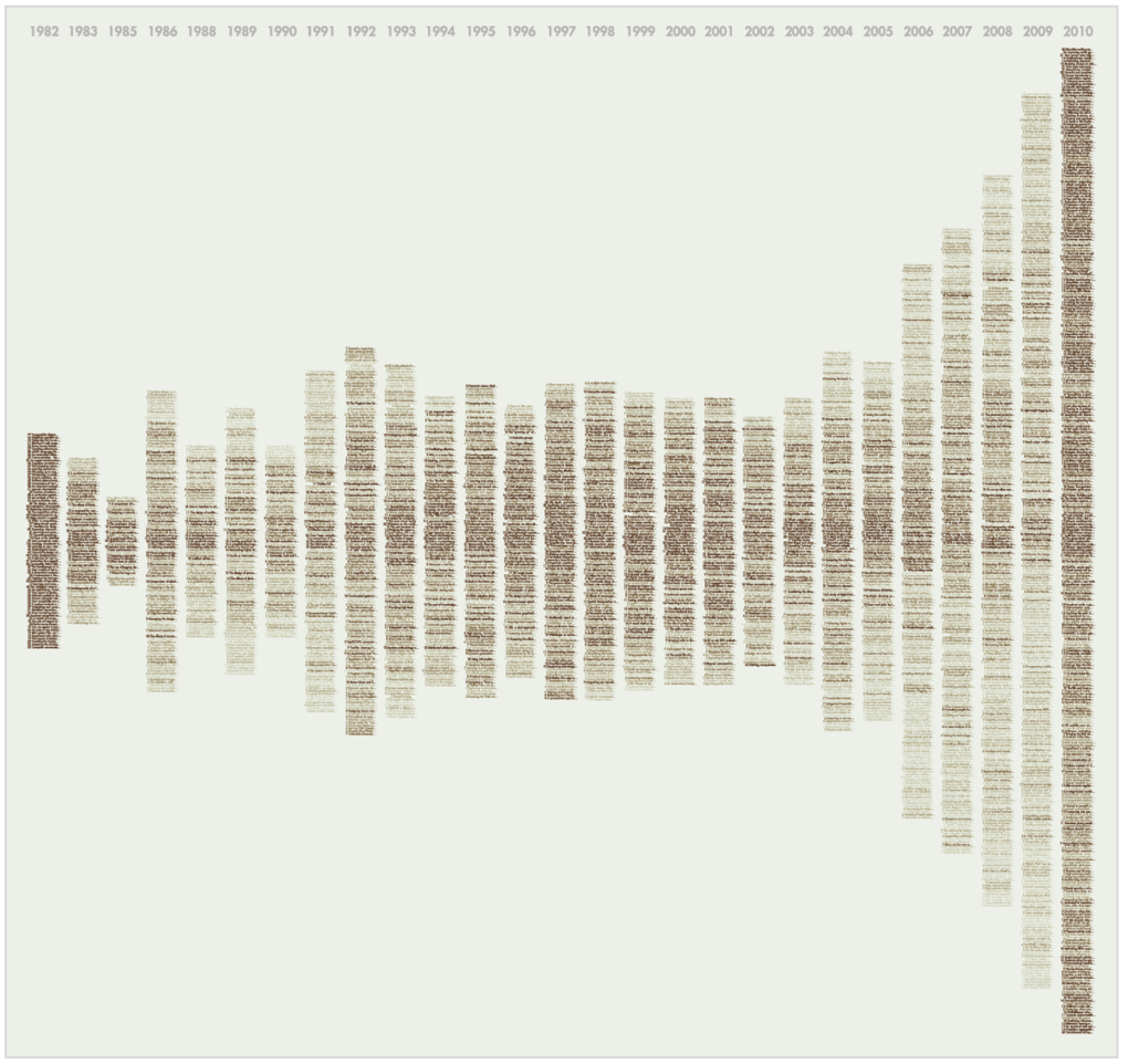 Figure 9. Heatmap of click counts per paper during 3 week deployment. Ligher yellow names were clicked less, and dark red ones were clicked more.