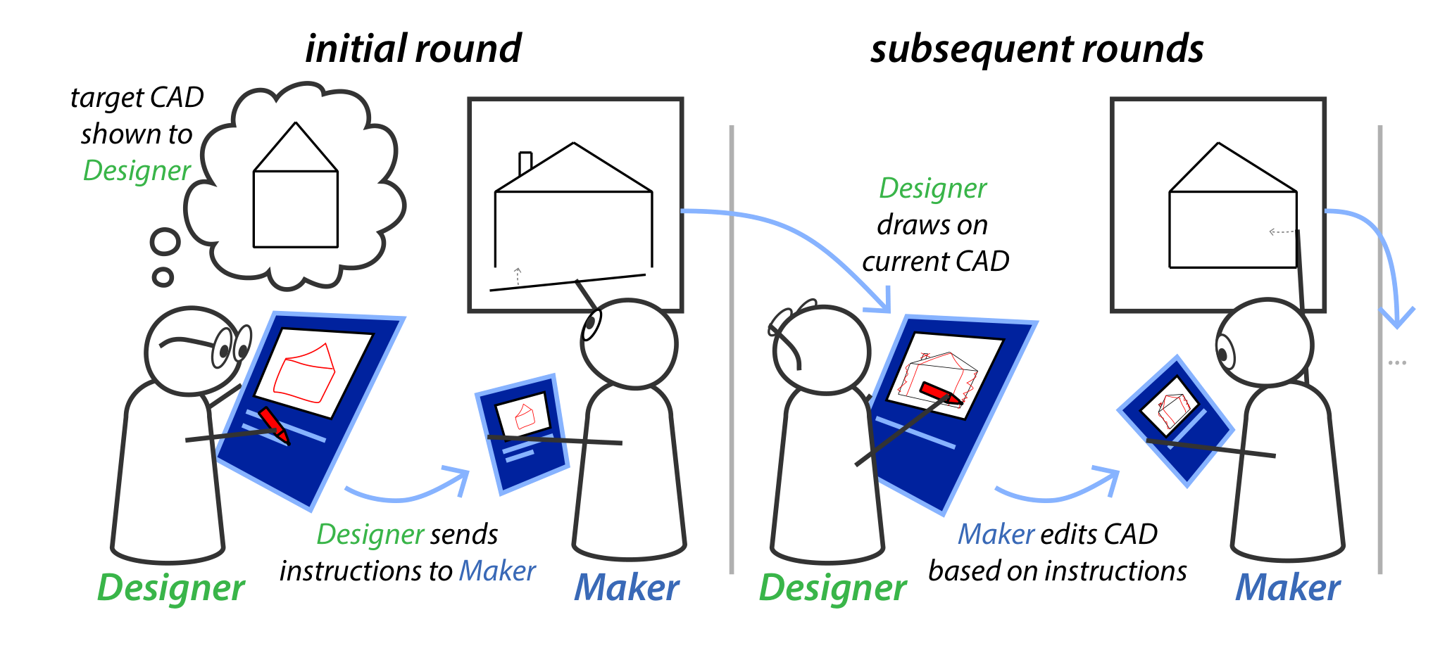 Communicating Design Intent Using Drawing and Text