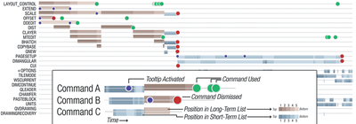 Fig. 20.Overview visualization showing the command recommendations and interactions of a single userover a two week period.