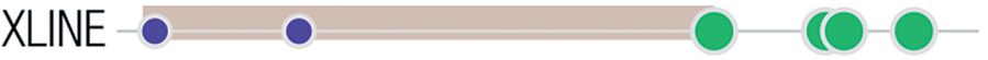 Fig. 21.Command graph showing a user looking at the “XLINE” tooltip several times and then using, andcontinuing to use the tool.