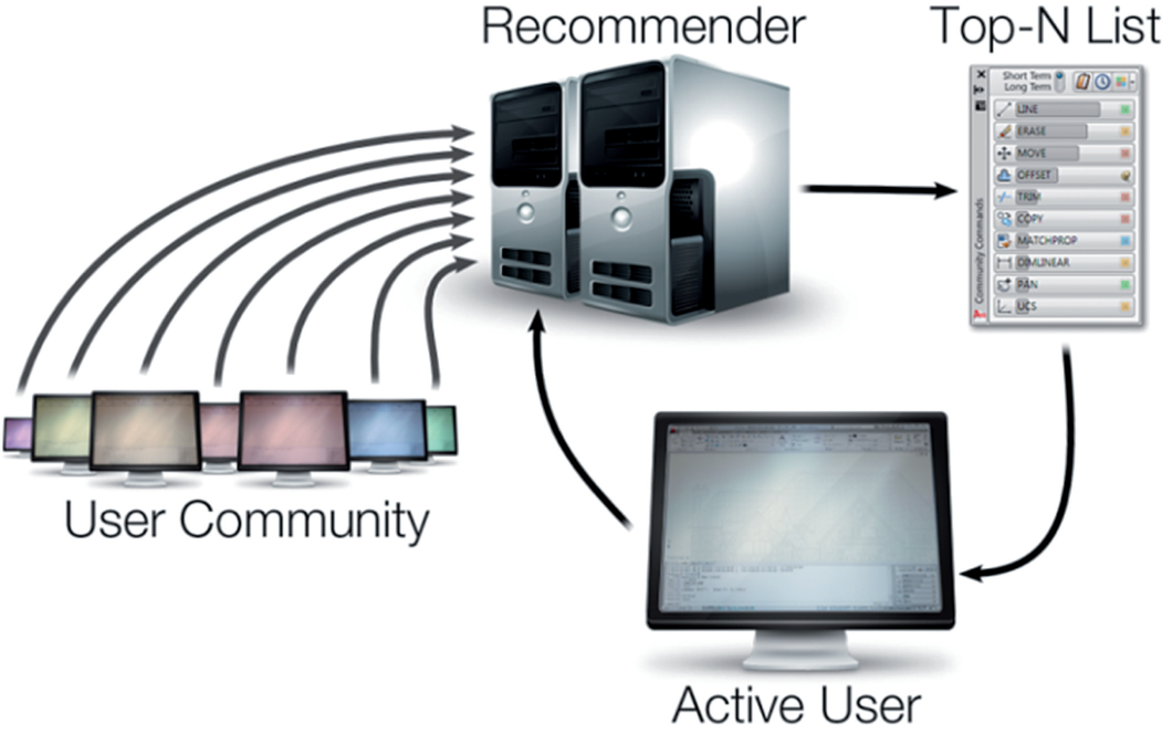 Fig. 3. CommunityCommands system overview.