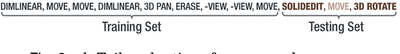 Fig. 8.k-Tail evaluation of a command sequence.