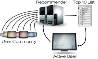 Figure 3. CommunityCommands system overview.
