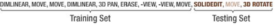 Figure 7. k-Tail evaluation of a command sequence.