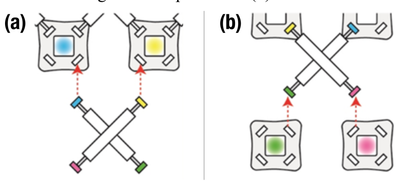 Figure 10. (a) Connector nodes on the structure pulse in colors that indicate the location and orientation to attach a part. (b) The worker’s connector nodes pulse in colors that indicate the end caps