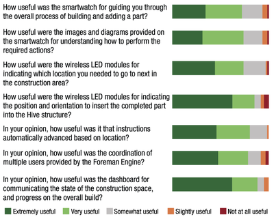 Figure 16. Ratings of individual guidance mechanisms.