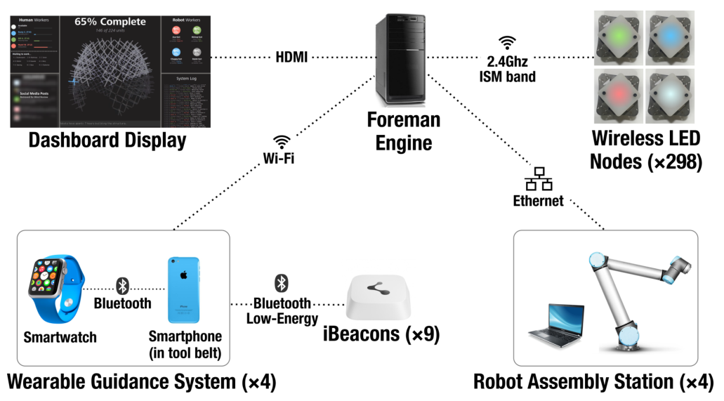 Figure 8. The system architecture.