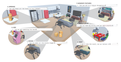 Fig. 1. The Curompt prototype explores spatially situated generative Al-assisted interactions, as shown here in a 3D scene of an apartment. Users can enact spatial scene edits with high-level descriptions with a Curompt, a combined cursor+prompt — such as (a) arranging; (b) adding; (c) resizing; (d) swapping; (e) modifying the color of; and (f) generating textures for objects in the scene.