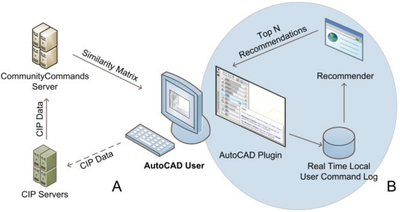 Figure 2. System architecture.