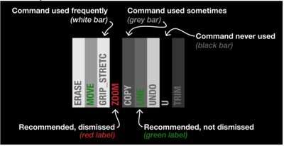 ae ere se FU Oe sSlUle_ eee eee ree Figure 9. Legend of software usage DNA diagram