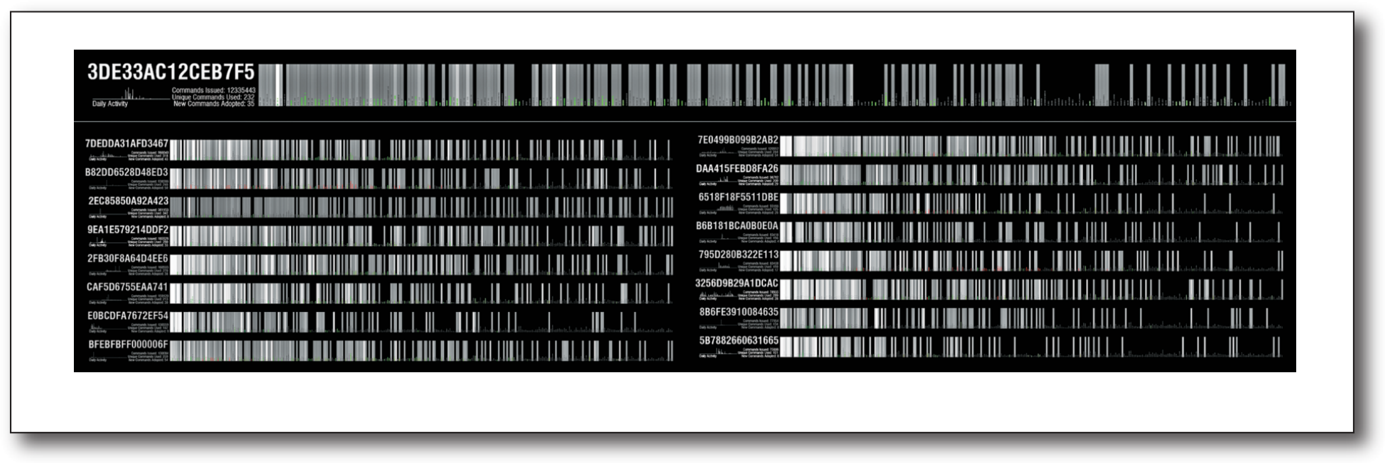 Figure 15. Legend of Software Usage DNA Diagram.