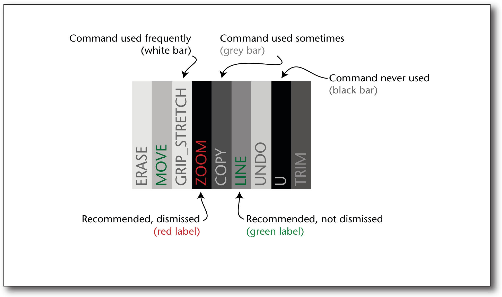 Figure 16. Software Usage DNA Diagrams from the 17 Most Active Users.