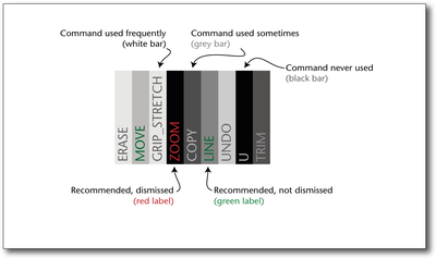 Figure 16. Software Usage DNA Diagrams from the 17 Most Active Users.