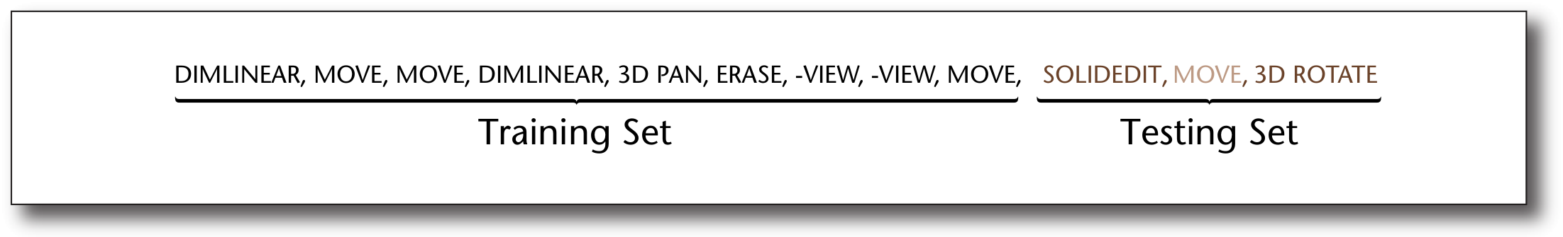 Figure 7. k-Tail Evaluation of a Command Sequence.