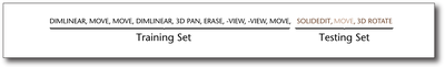 Figure 7. k-Tail Evaluation of a Command Sequence.