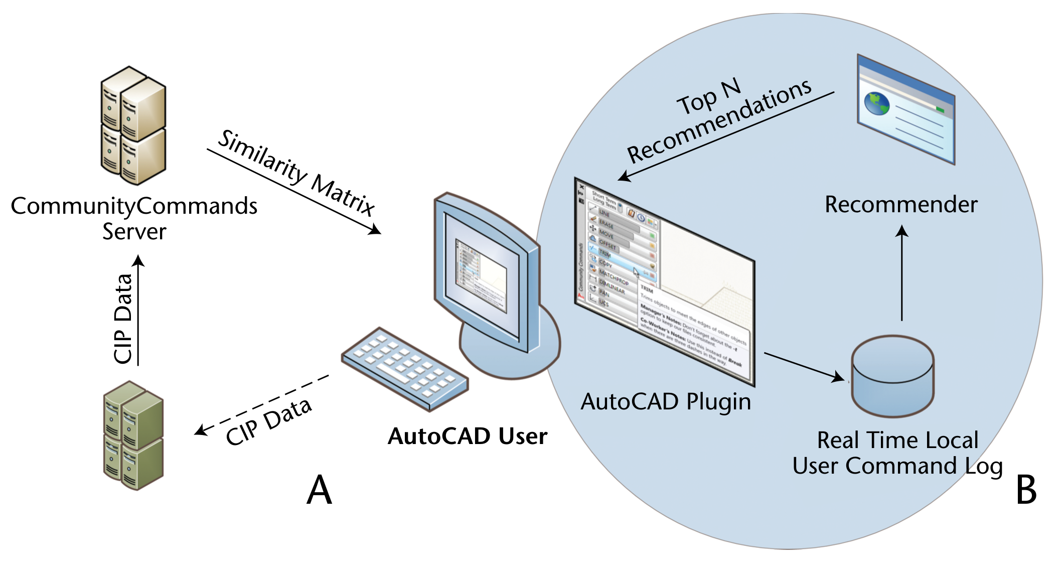 Deploying CommunityCommands: A Software Command Recommender System Case Study