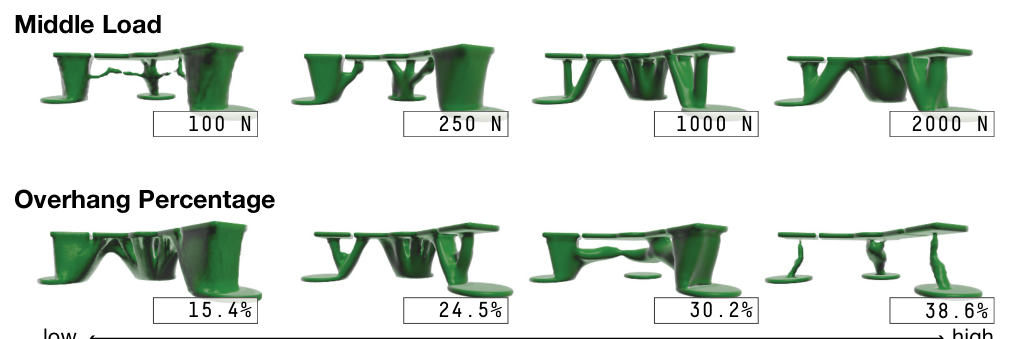 — wa Figure 10. Representative designs for, Middle Load and Overhang Percentage.