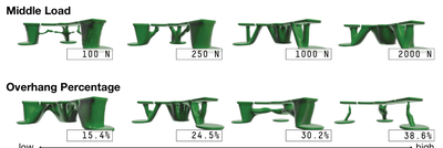 — wa Figure 10. Representative designs for, Middle Load and Overhang Percentage.