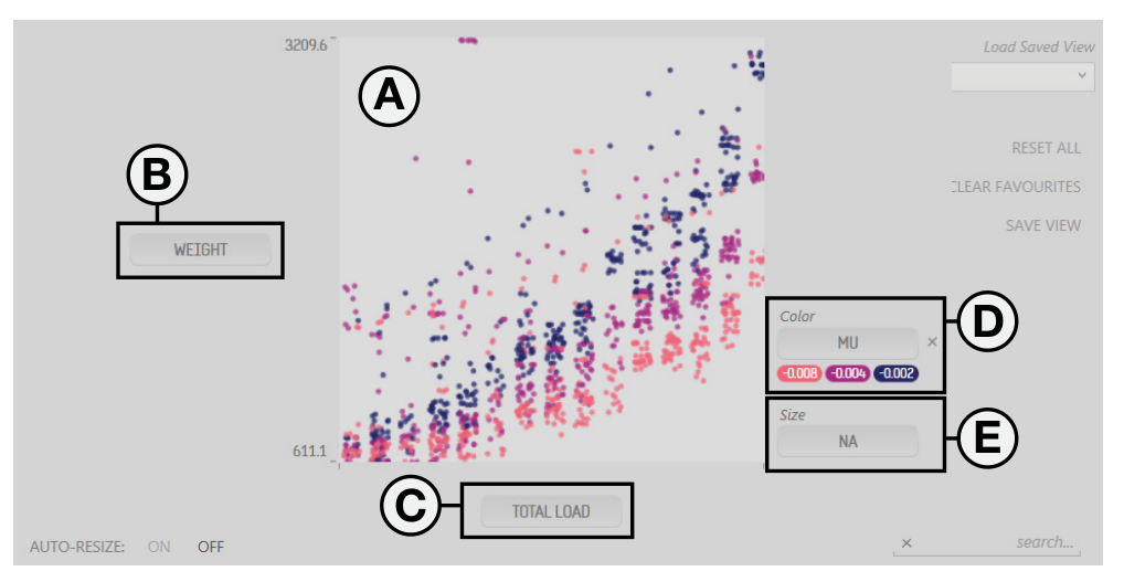 Figure 11. Multi-Attribute Grid (MAG) showing the relationship between Weight and Total Load.