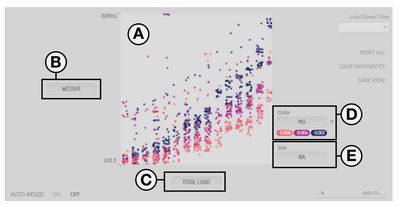 Figure 11. Multi-Attribute Grid (MAG) showing the relationship between Weight and Total Load.