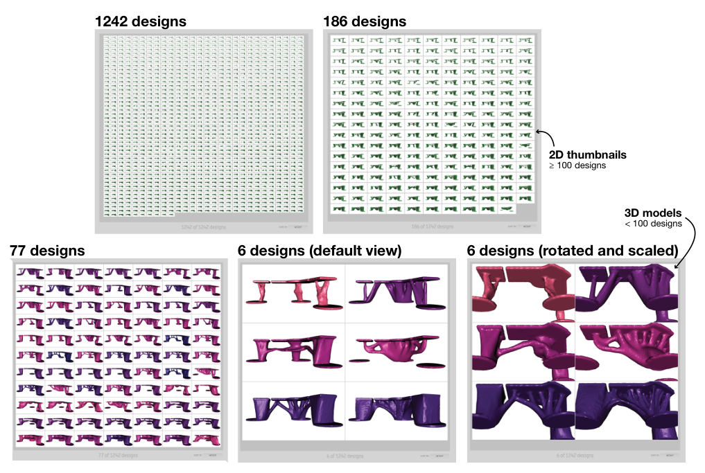 Figure 12. The design viewer with the initial (top left), and filtered views with 1242, 186, 77, and 6 design options.