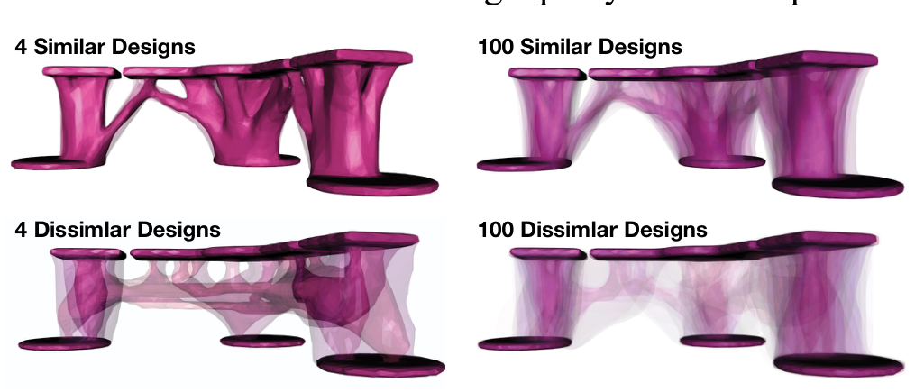 Figure 15. Sample stacked views for 4 (left) and 100 (right), similar (top) and dissimilar (bottom) designs.