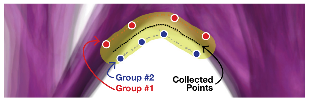 Figure 17. Graphical representation of the edge tool.