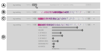 Figure 18. Steps involved in creating a ranking (A-C), and optionally, adjusting the importance weightings of the various attributes (D).