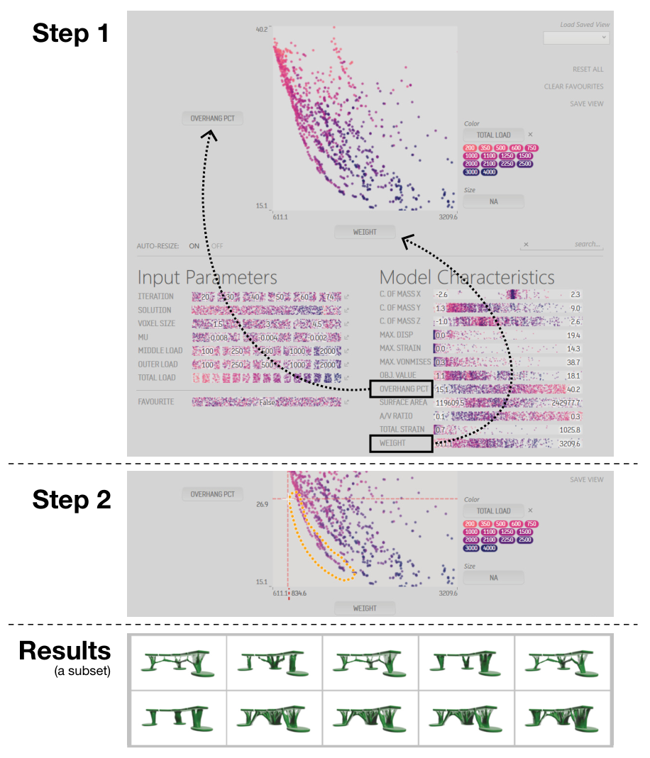 igure 20. Steps to find those designs which best combine < yw weight with a low overhang percentage.