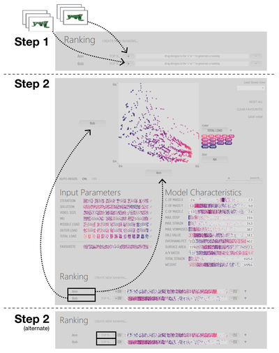 Figure 21. Possible workflow for reconciling preferences of multiple stakeholders.