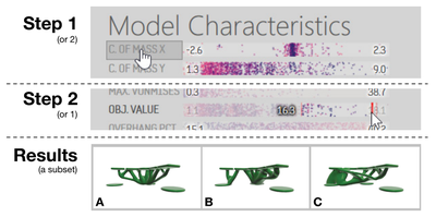 Figure 22. Possible steps for finding “non-standard” results within the dataset.